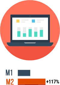 Magento 2 is Better Than Magento 1 Magento 1 to Magento 2 Migration