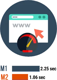 Magento 2 vs Magento 1, Faster Load Speed Migrate to Magento 2