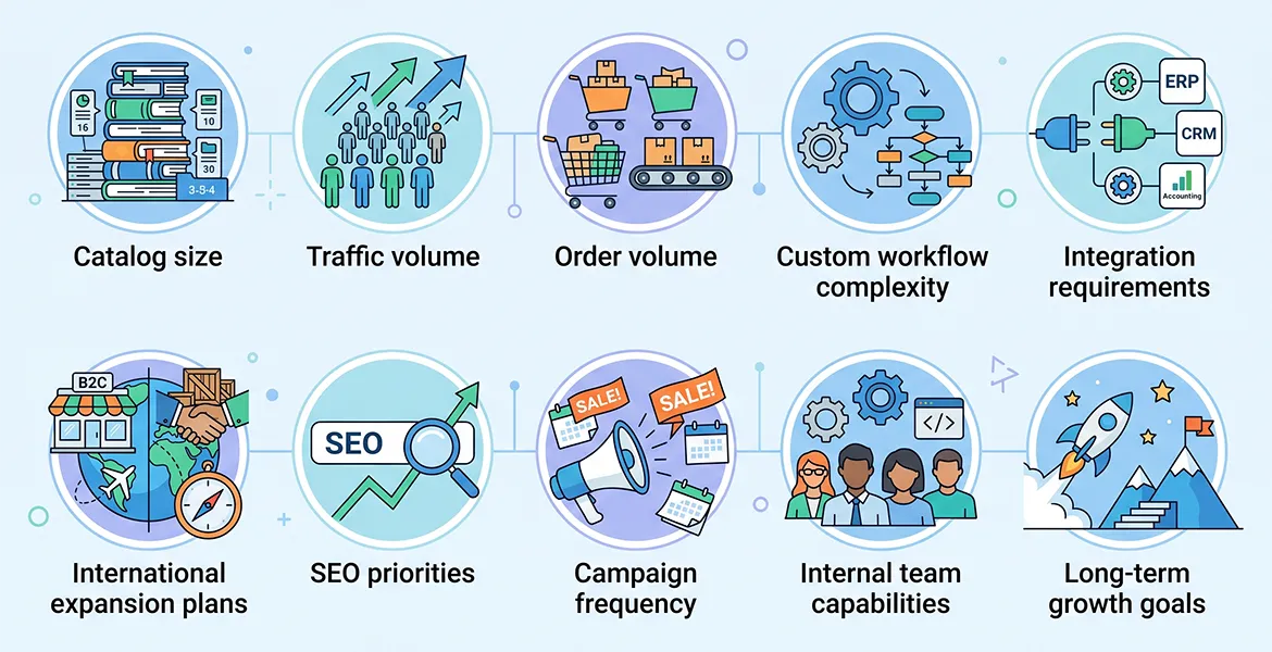Magento Architecture Depends on Business Goals