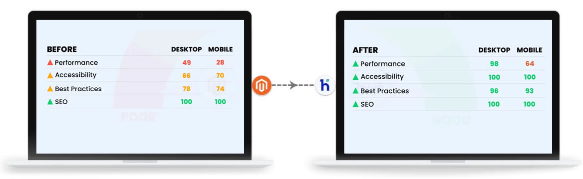 Ammunition Depot Result